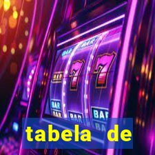 tabela de porcentagem dos slots